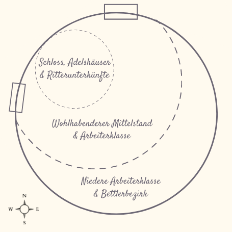 Worldbuilding Beispiel - Lana's Quest - Aufbau der Hauptstadt